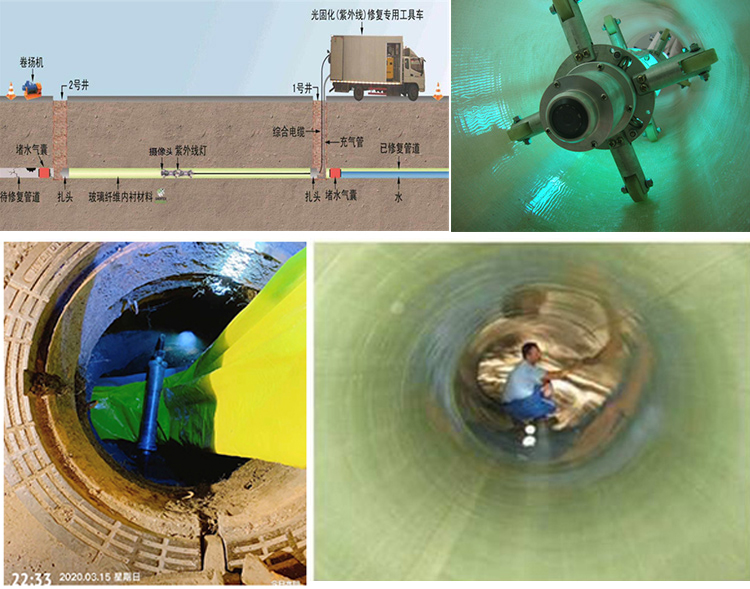 舒城UV-CIPP内衬修复