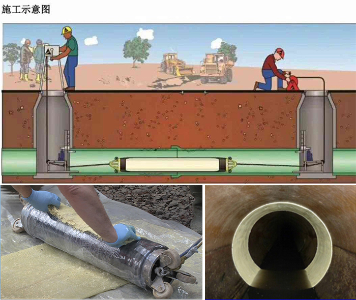 舒城管道局部点状修复